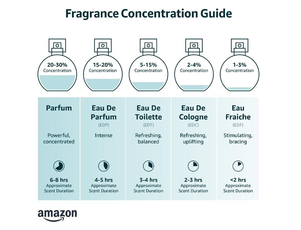 Eau De Parfume Spray 3.4 Ounce R8276