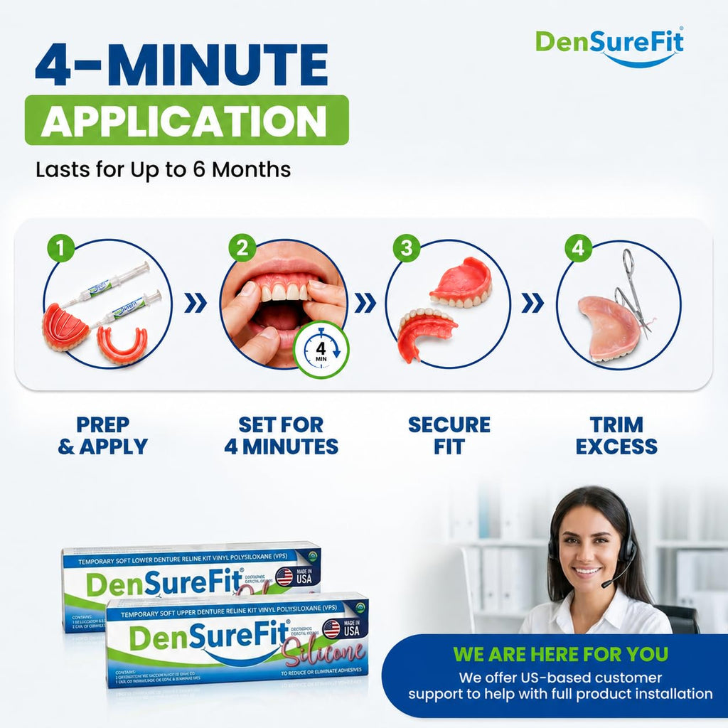 Soft Silicone Denture Reline Kit C4622