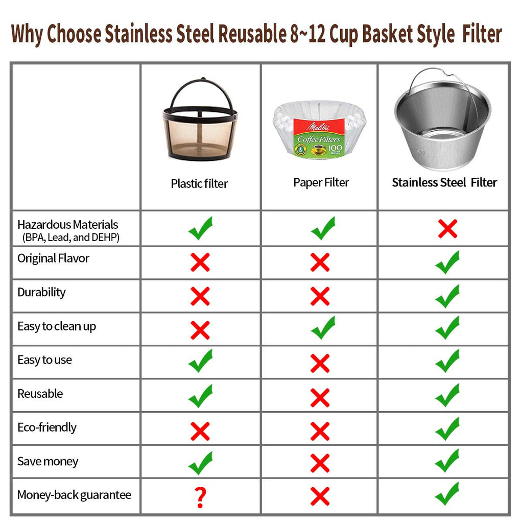8-12 Cup Reusable Basket Coffee Filters D275