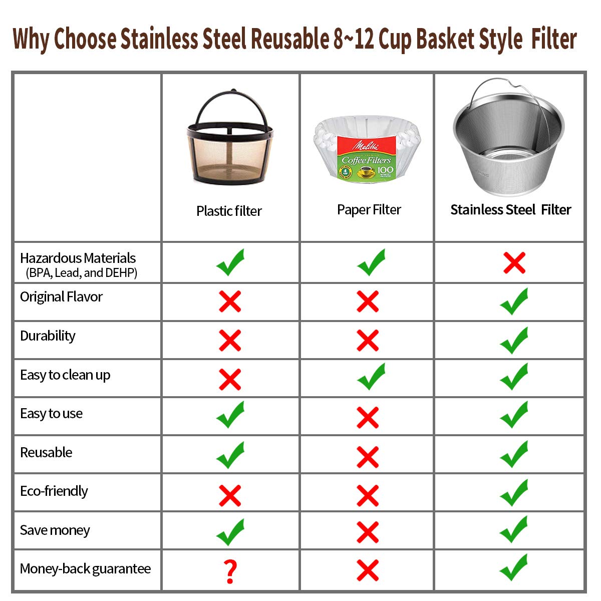 8-12 Cup Reusable Basket Coffee Filters D275