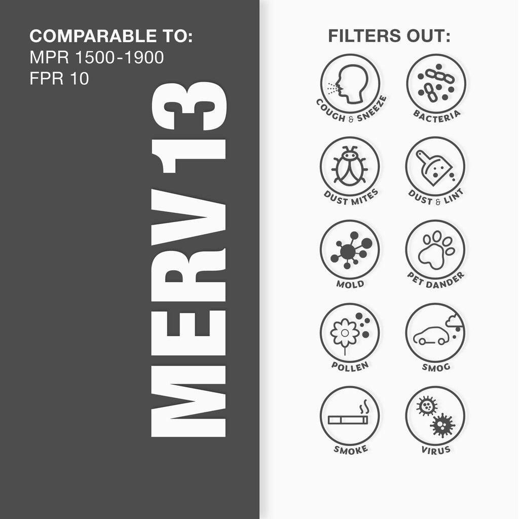 20-Inch 3-Speed Box Fan & 20x20x1 MERV 13 Pleated Air Filter 6 Pack A554305