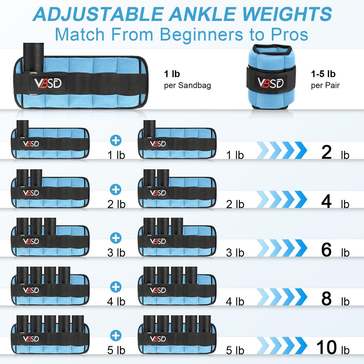 Adjustable Ankle Weights 10lb 1 Pair Blue W1853