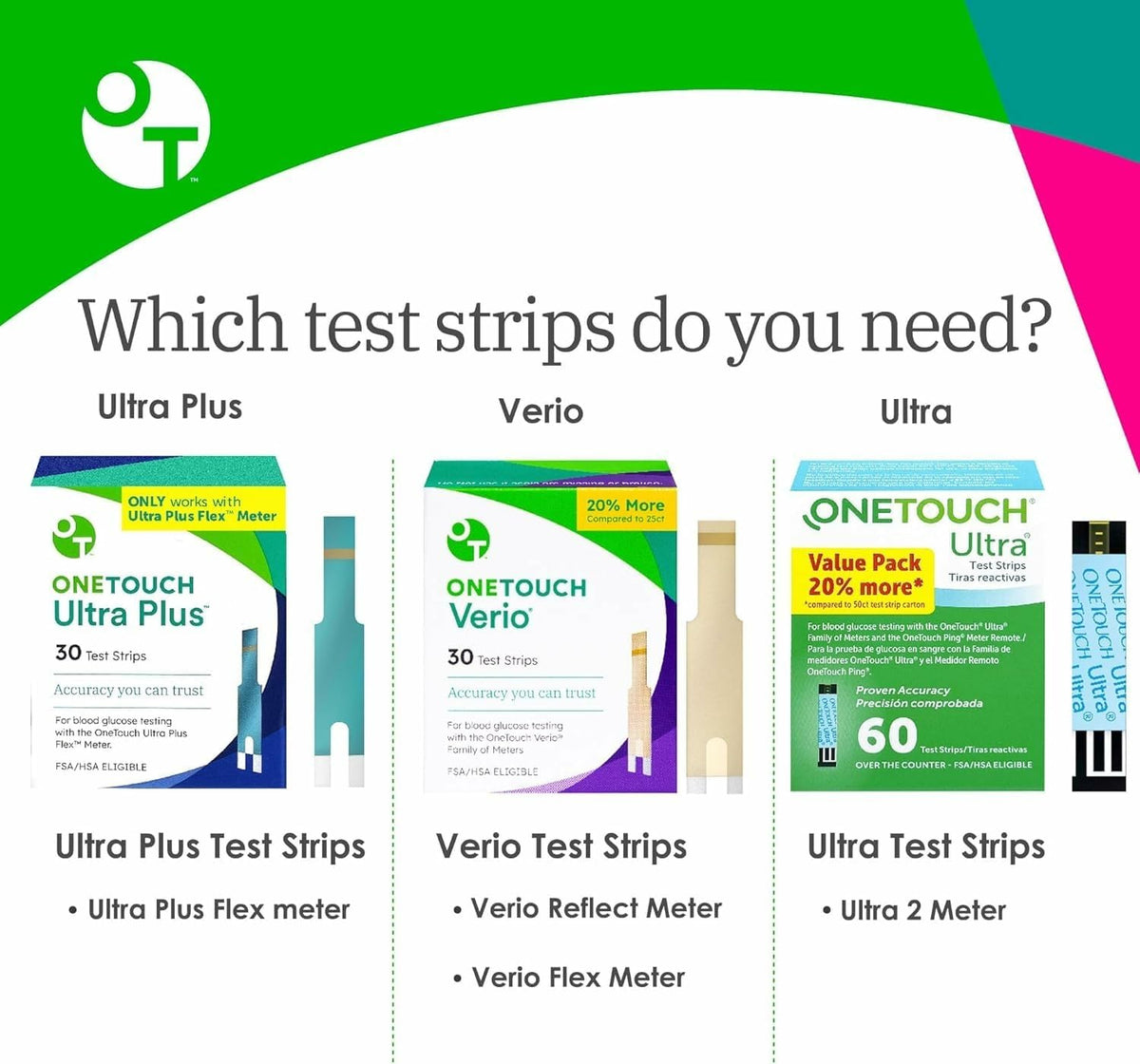 Blood Glucose Test Strips 30 Count 4 Pack F64091