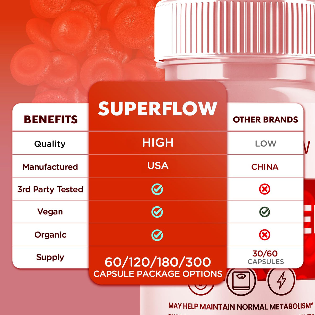 Glycogen Support Supplement Formula 300 Capsules T6858