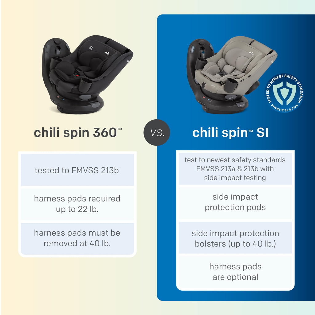 2-in-1 Rotating Convertible Car Seat B194