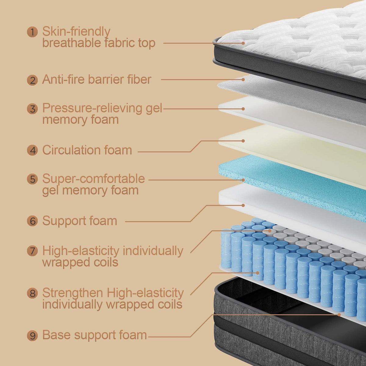 Full Size 12 Inch Hybrid Mattress with Memory Foam and Pocket Springs O3172