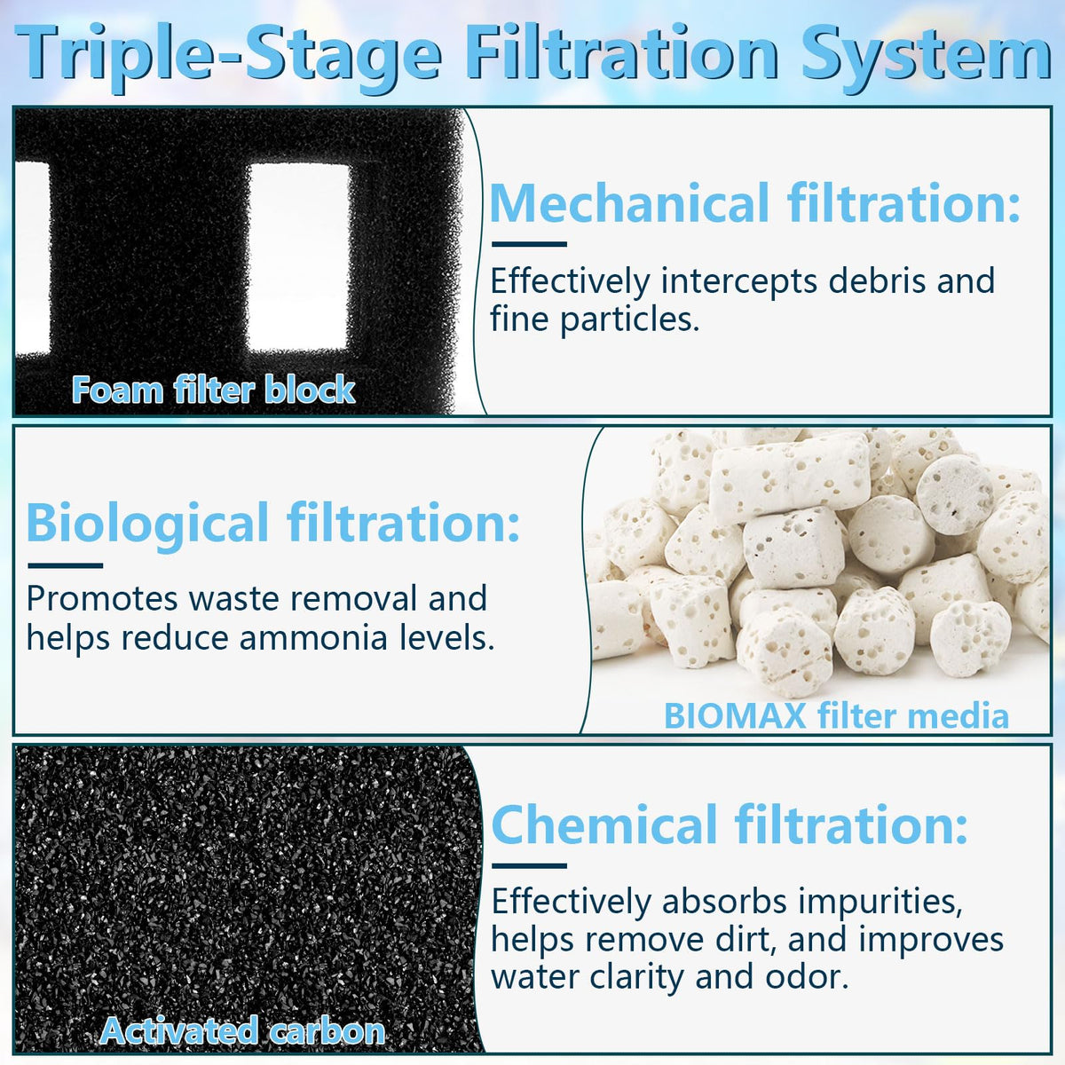 Aquarium Filter Media Set C1504