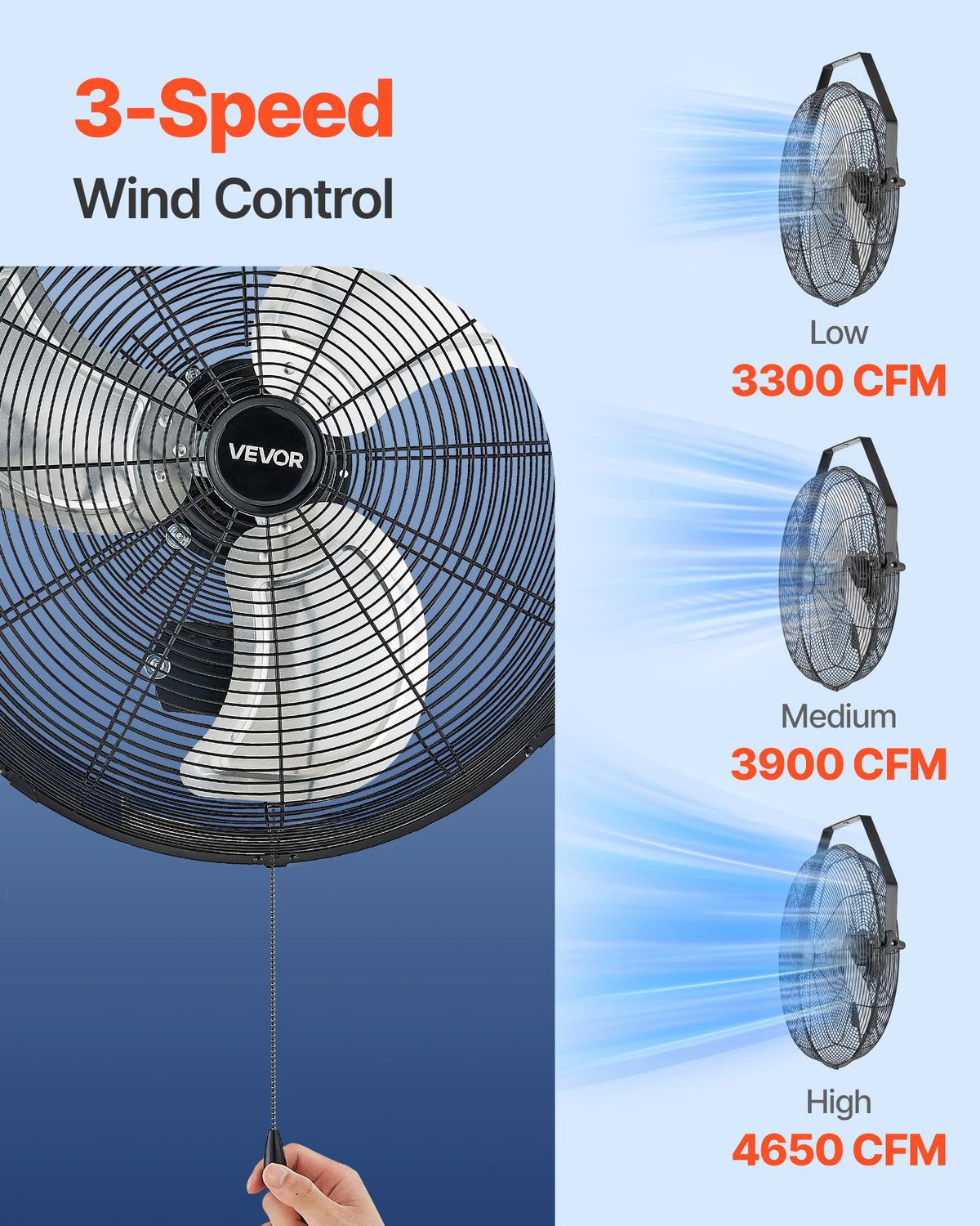 20 Inch Industrial Wall Mount Fan 3 Speeds B7674