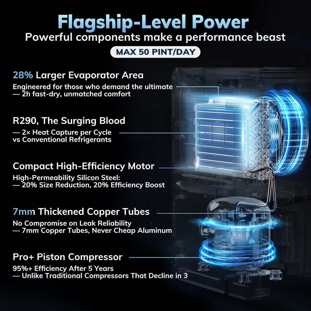 50 Pint/Day 3500Sq.Ft 40dB Dehumidifier with Drain Hose L1571