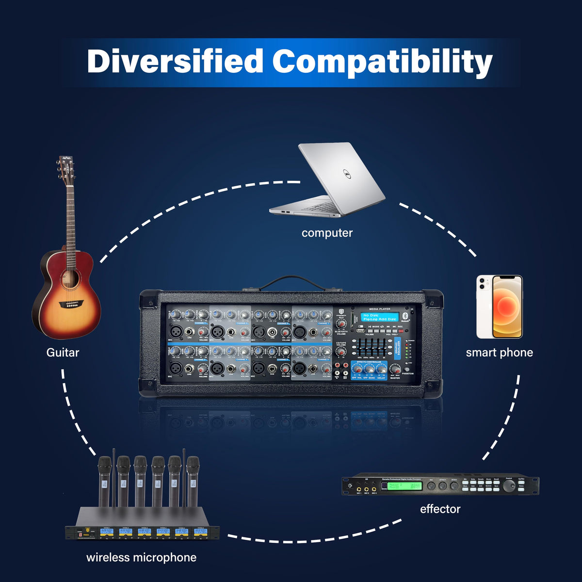 2400W Bluetooth PA Speaker System with Powered Mixer and Passive Speakers N9646