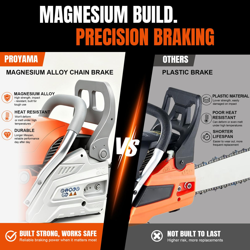 68CC Gas Powered Chainsaw L520